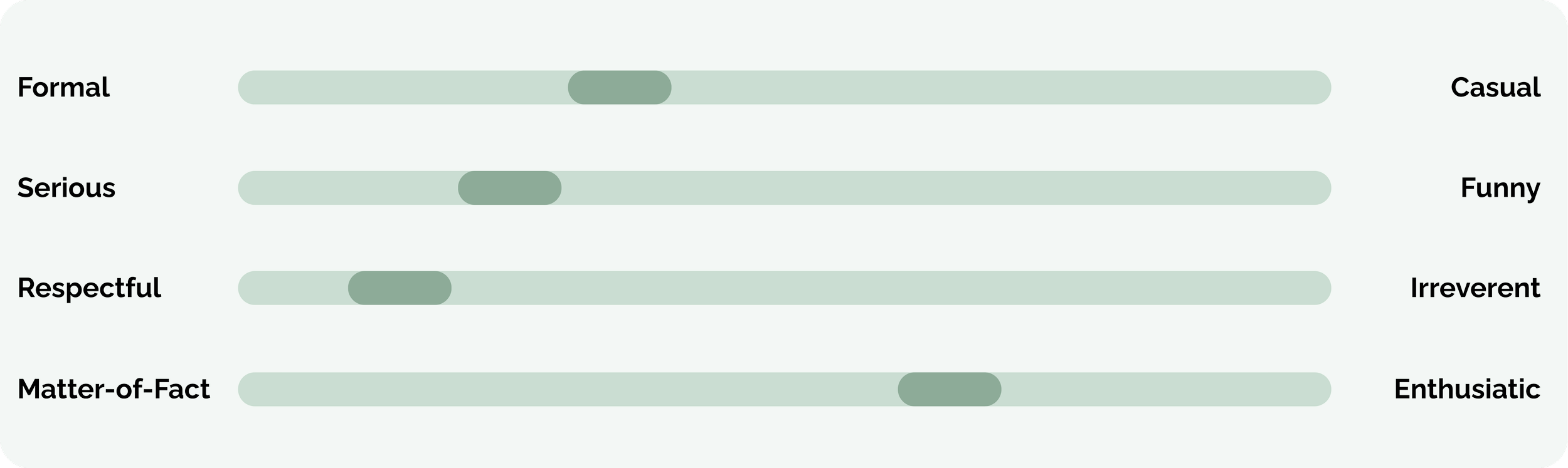 A chart showing four traits with corresponding scales from serious to funny, irreverent to respectful, disengaged to enthusiastic, and casual to formal.