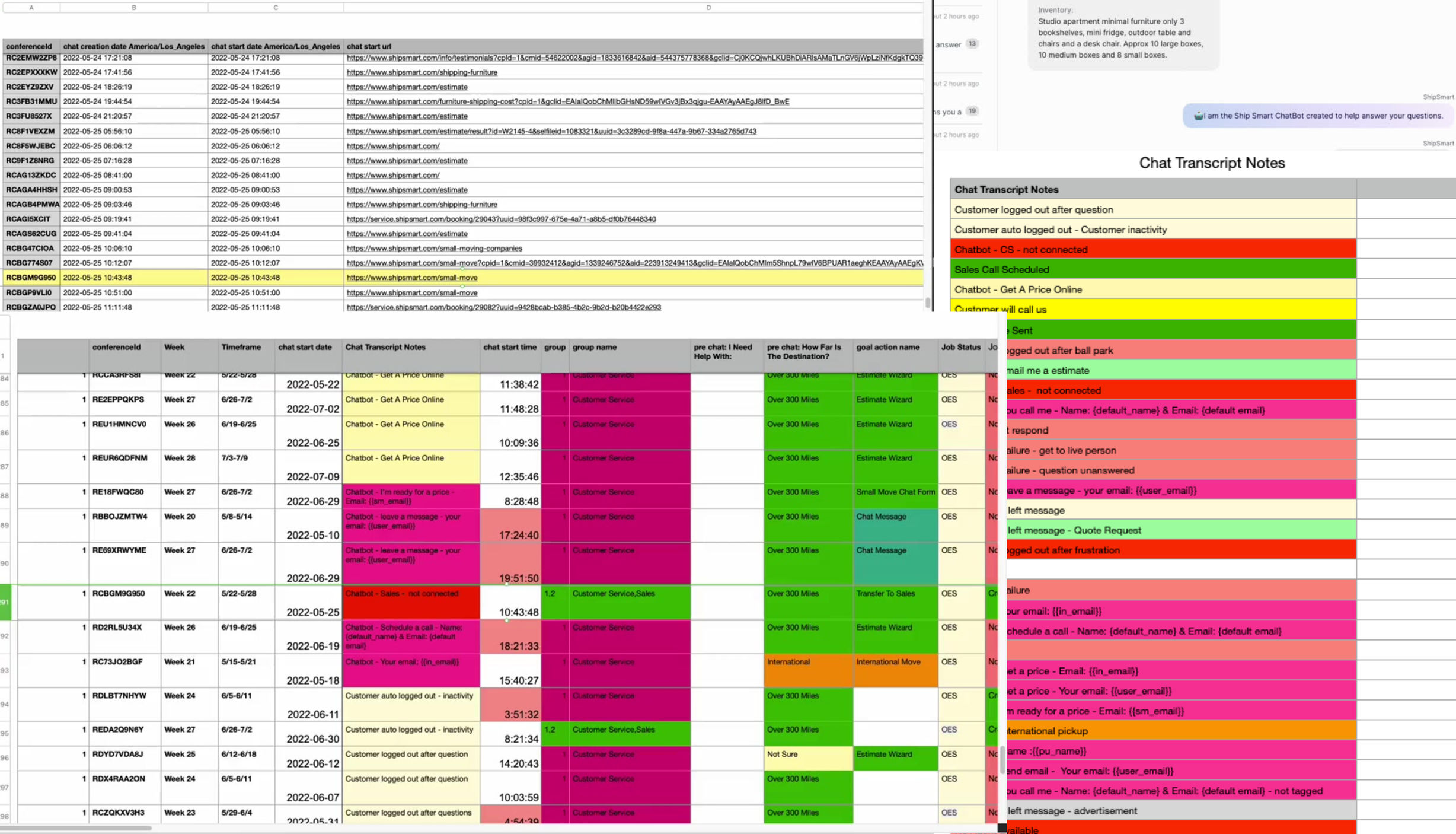 Screenshot of a spreadsheet showing chat transcript notes, including columns for conference ID, week, timeframe, start date, notes, start time, group, group name, pre-chat details, goal, action, and job status. Highlighted cells indicate various statuses of customer interactions, with colors like green for scheduled calls, pink for messages, red for issues, and yellow for quotes.