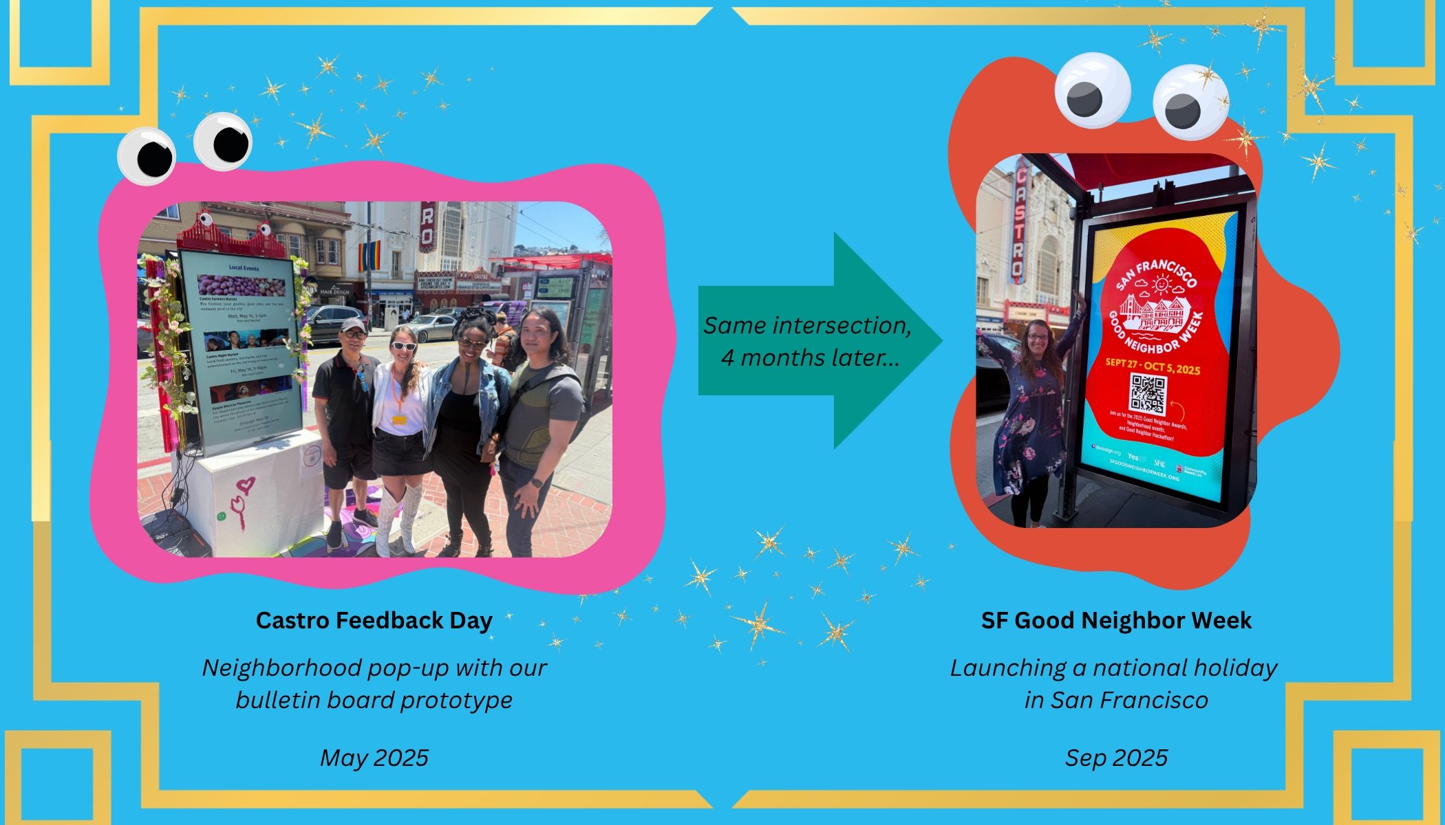 🌀 When I tell people that 2025 was a whirlwind, this is what I mean:

👆Here I am in May last year, hosting a Neighborhood Feedback Day in the Castro, in front of the Soulcycle and across from the Castro Theatre, with some of my volunteers and commu
