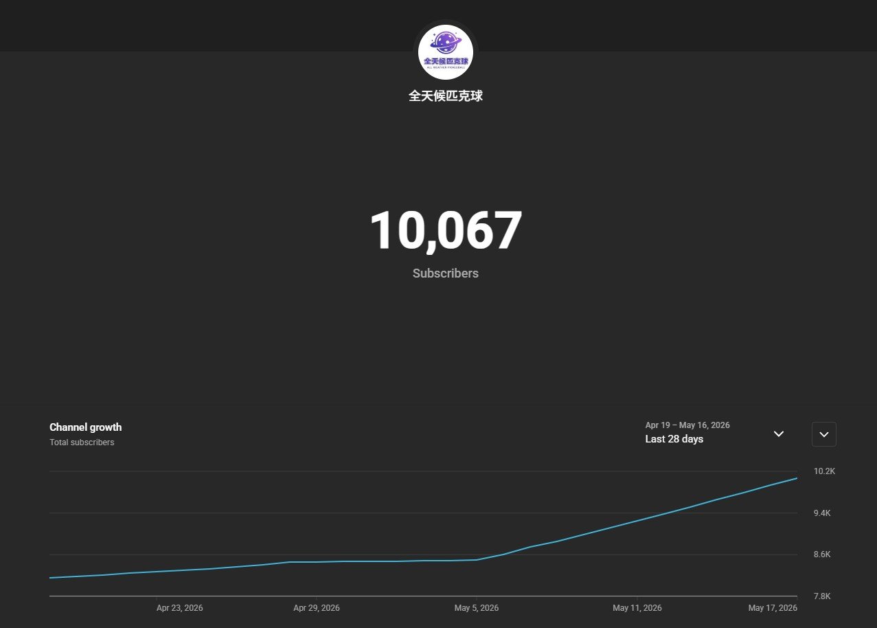 10k 订阅之后，我们更确定了自己想做什么