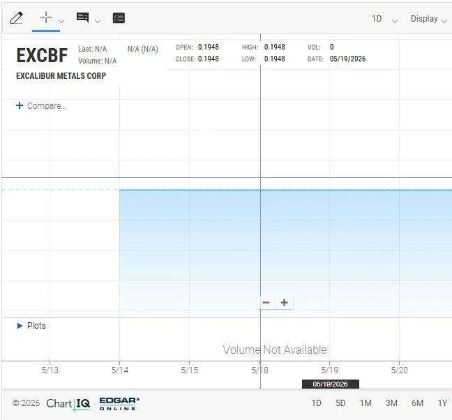 Excalibur Metals Commences Trading on the OTCQB Venture Market