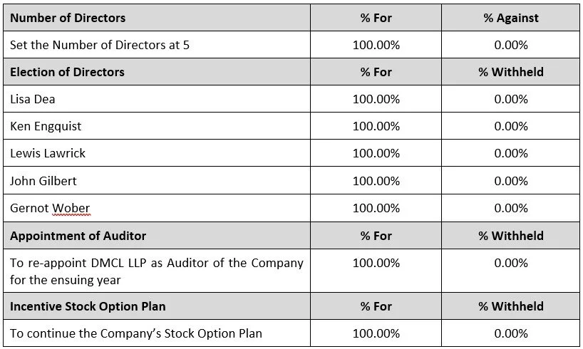 Excalibur Metals Announces 2026 Annual General Meeting Results