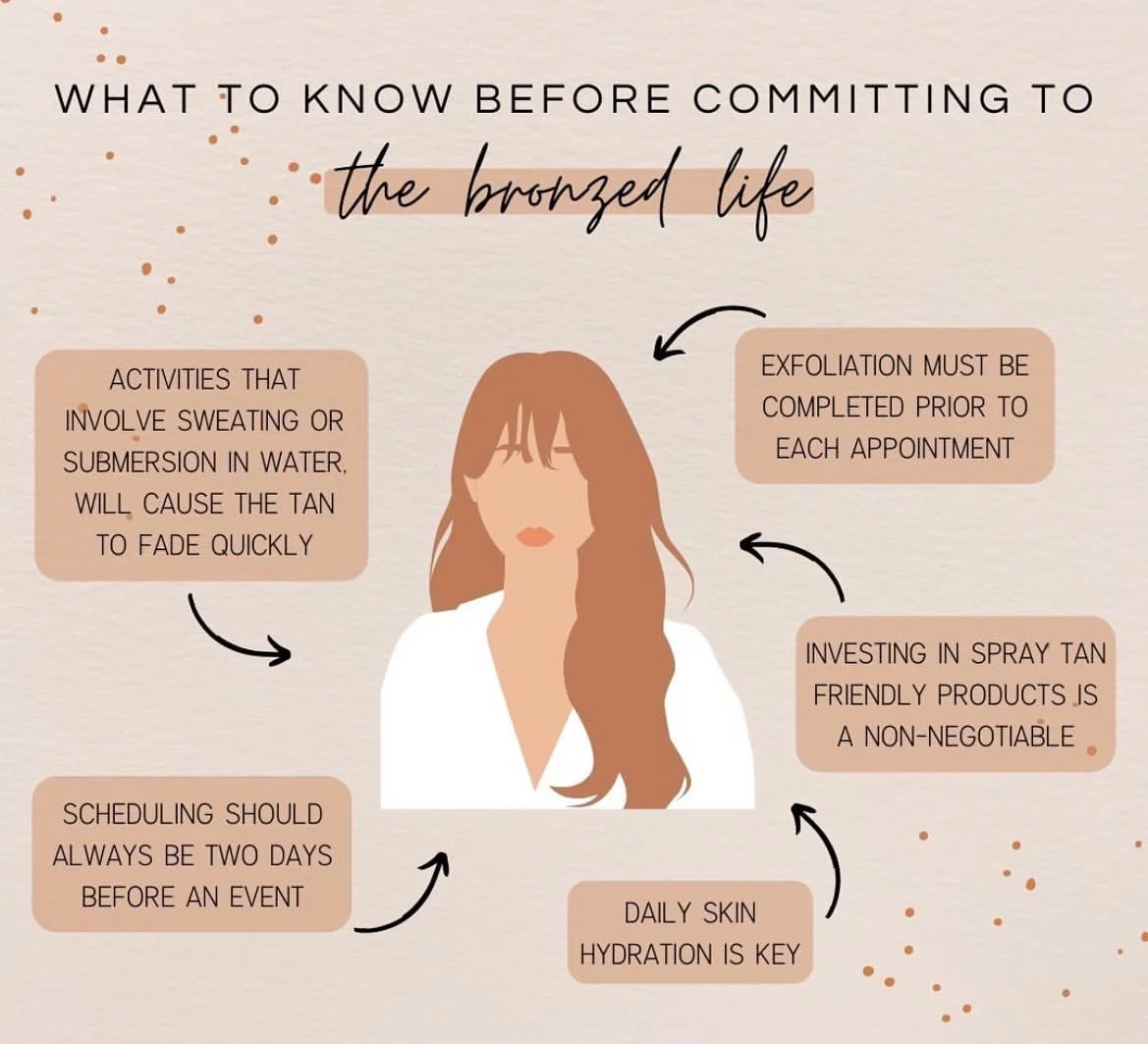 Info graphic image with information regarding tanning titled 'what to know before committing to the bronzed life'.