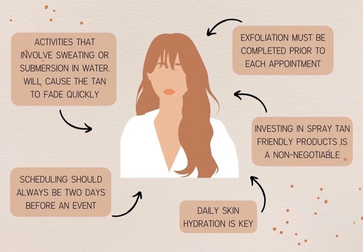 Infographic pic explaining points for preparing for your first spray tan.