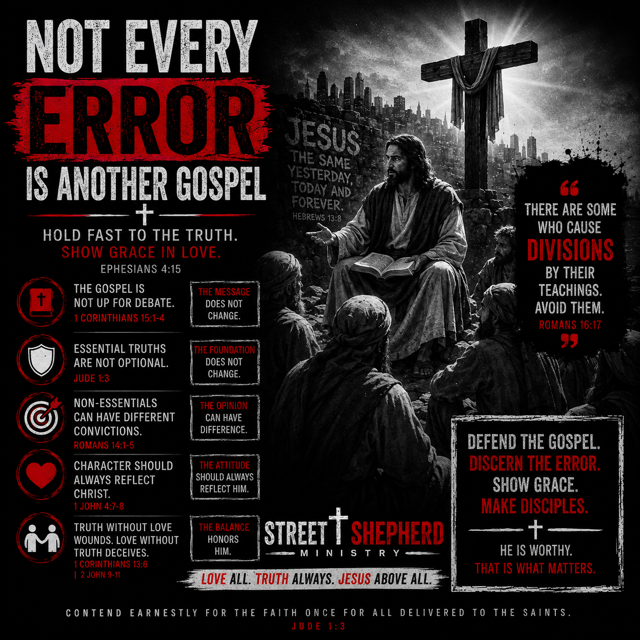 Not Every Error Is Another Gospel