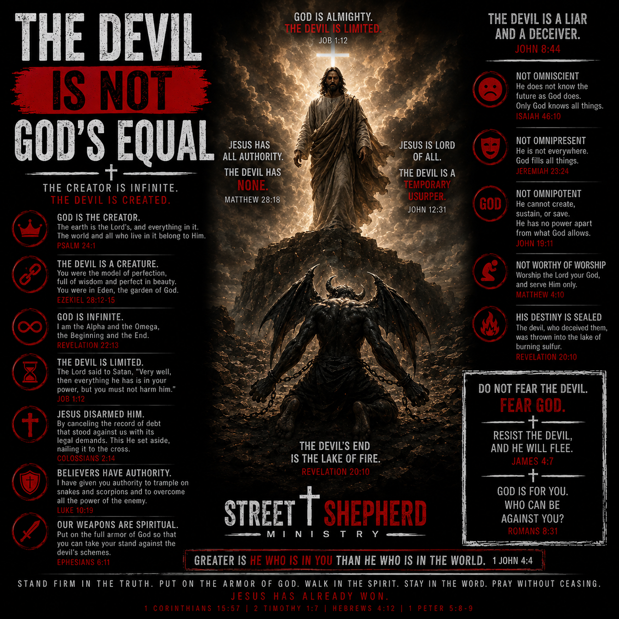 The Devil Is Not God’s Equal