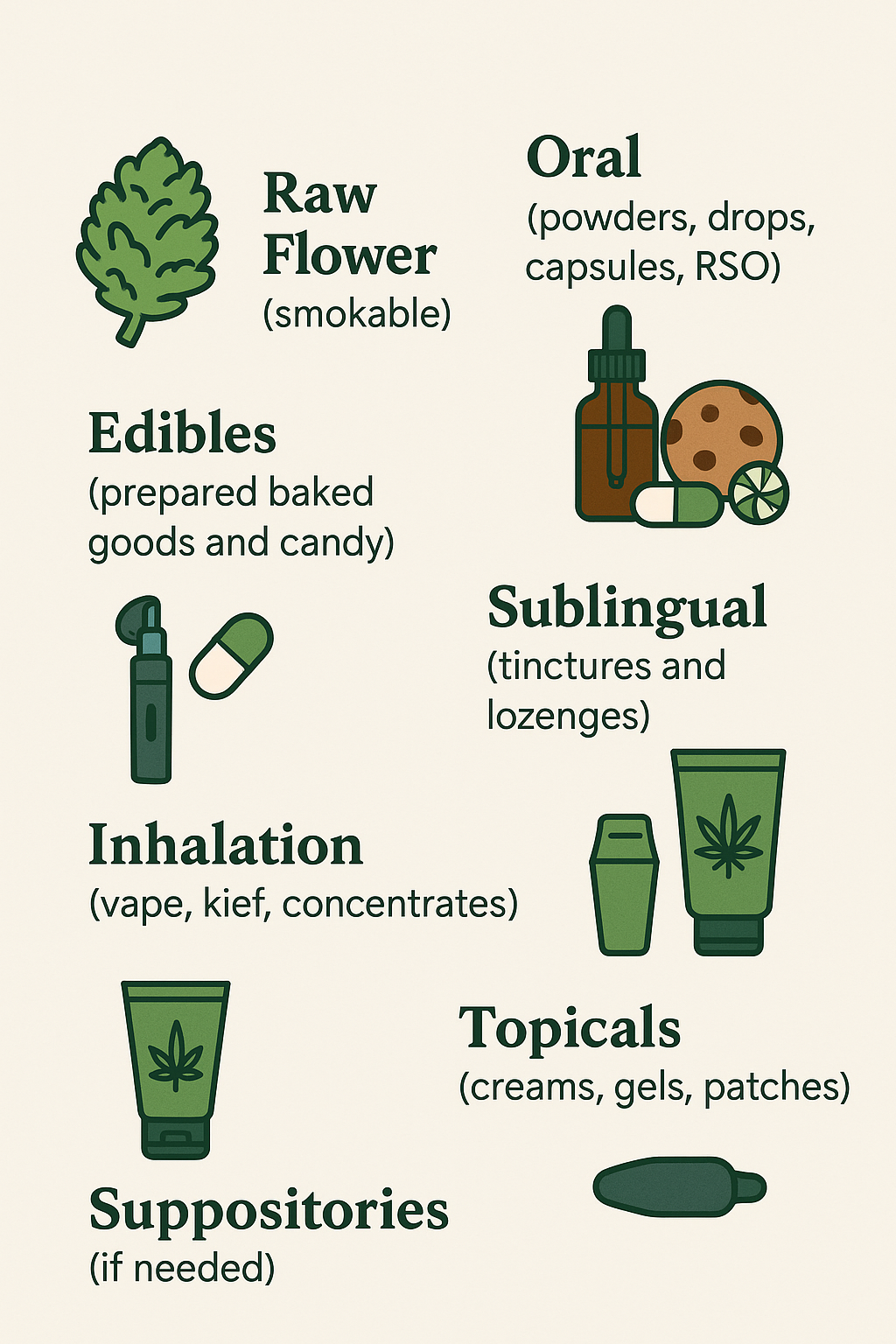 Understanding the Different Forms of Medical Cannabis