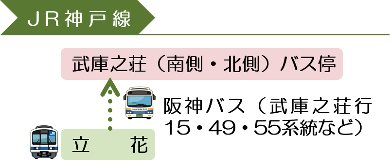 JR神戸線バスルート