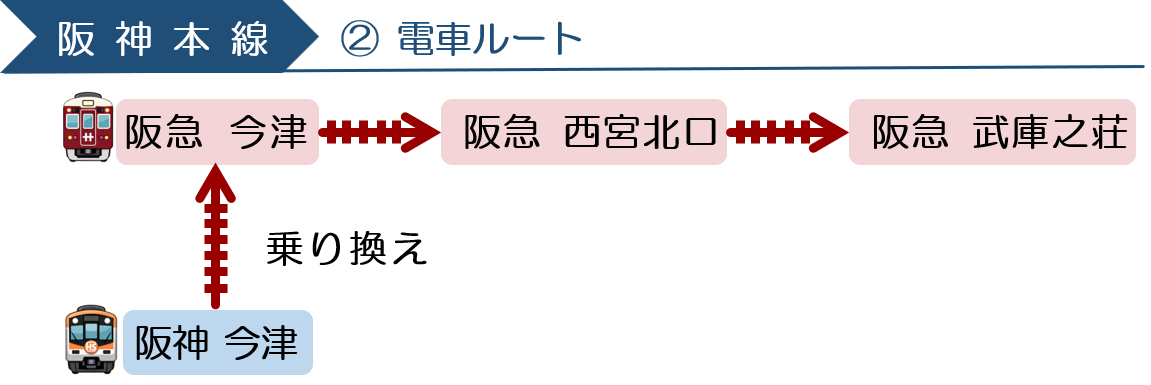 阪神本線②電車ルート