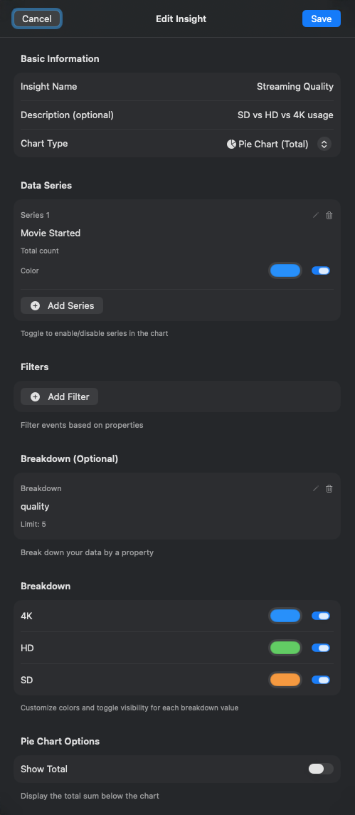 Screenshot of a chart configuration interface showing data series for Movie Started, with filters, breakdown options for 4K, HD, SD, and a toggle to show total on a pie chart.