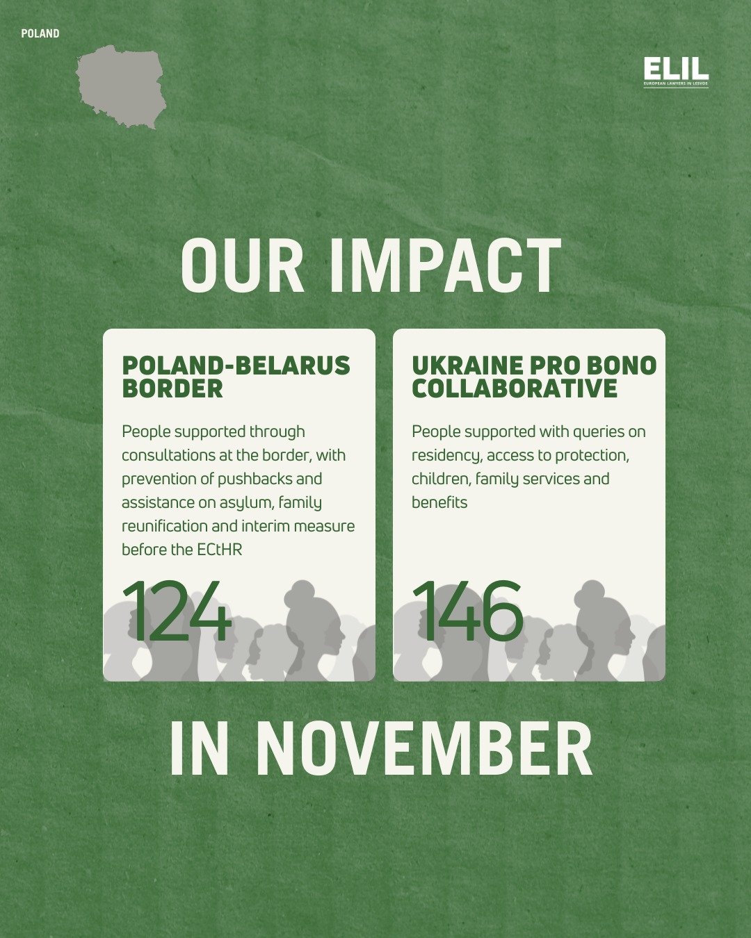 On International Migrants Day, we are looking back at ELIL's work in Poland supporting refugees and asylum seekers in November. We are proud to stand in solidarity with people on the move across Europe and the rest of the world. 

Swipe to learn more