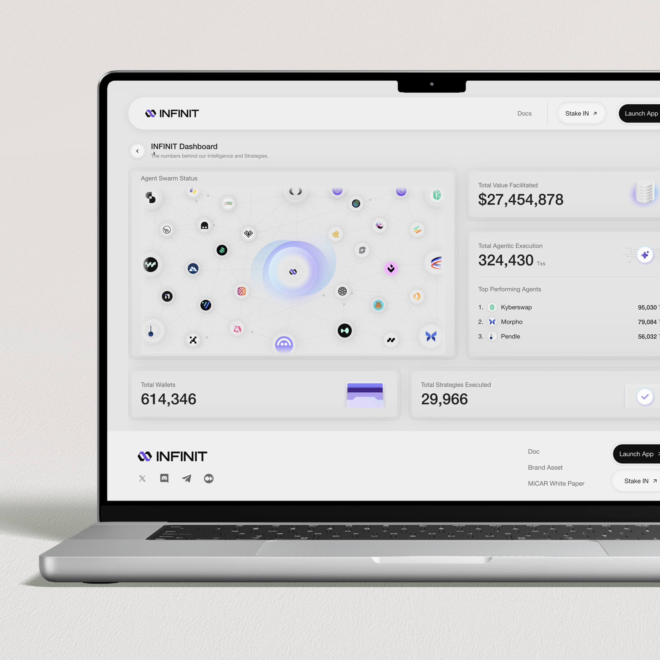 INFINIT Dashboard