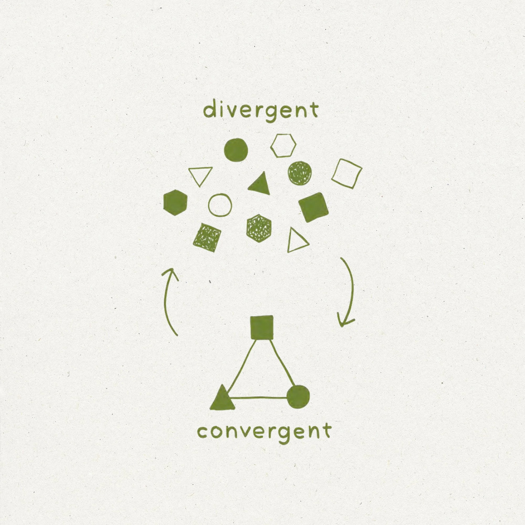 divergent convergent.jpg