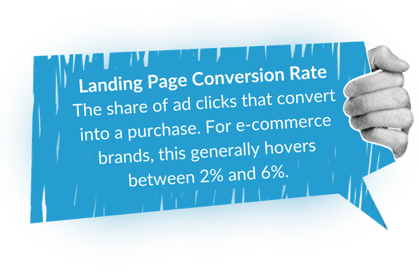 A blue speech bubble graphic held by a hand, containing the text: "Landing Page Conversion Rate. The share of ad clicks that convert into a purchase. For e-commerce brands, this generally hovers between 2% and 6%."
