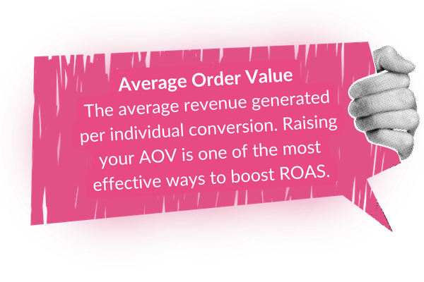 A pink speech bubble graphic held by a hand, containing the text: "Average Order Value. The average revenue generated per individual conversion. Raising your AOV is one of the most effective ways to boost ROAS."