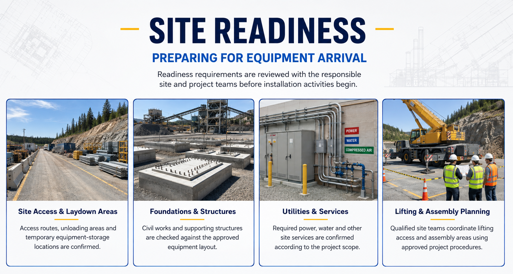 A poster showing site readiness for equipment arrival, with four sections: site access and laydown areas, foundations and structures, utilities and services, and lifting and assembly planning. Each section has photos and descriptions of the site preparation tasks.