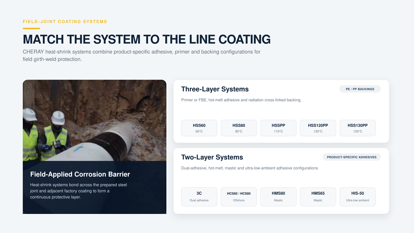 Website page about field-joint coating systems featuring a photo of workers inspecting a large coated steel pipe at a construction site.