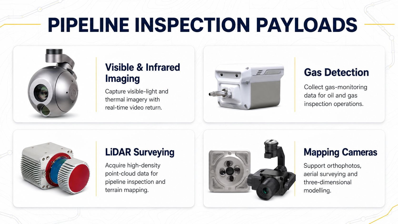 Diagram of pipeline inspection payloads including visible and infrared imaging, gas detection, LiDAR surveying, and mapping cameras.