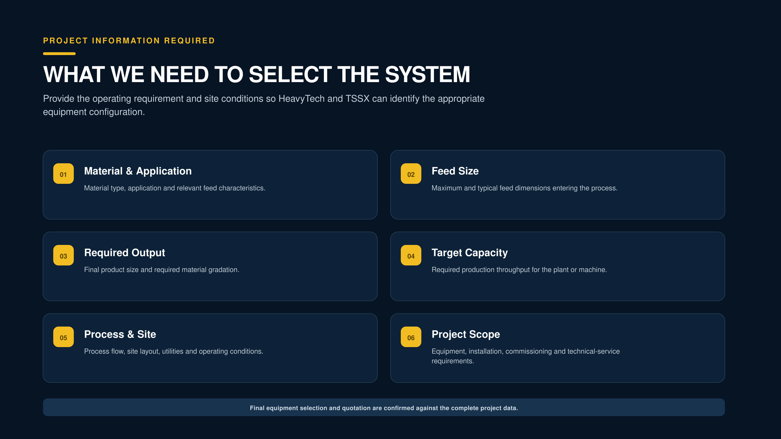 A dark-themed presentation slide titled 'What We Need to Select the System' outlining key factors for system selection, including Material & Application, Feed Size, Required Output, Target Capacity, Process & Site, and Project Scope, each with brief descriptions.