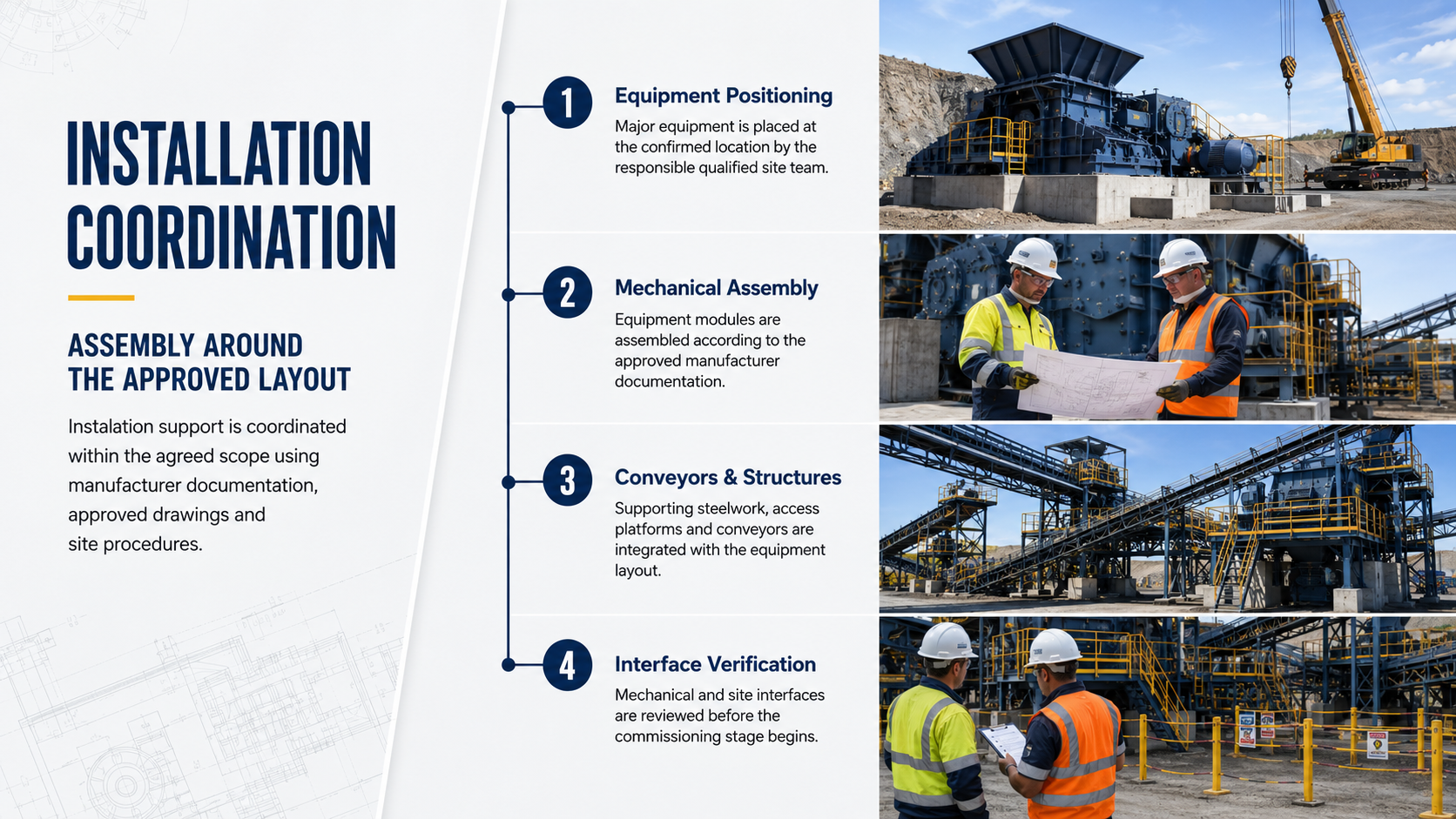 An infographic showing installation coordination steps with four photos on the right side: a concrete equipment platform at a construction site, two workers examining blueprints near machinery, an industrial conveyor and structure, and two workers reviewing documents near industrial equipment at a construction site.