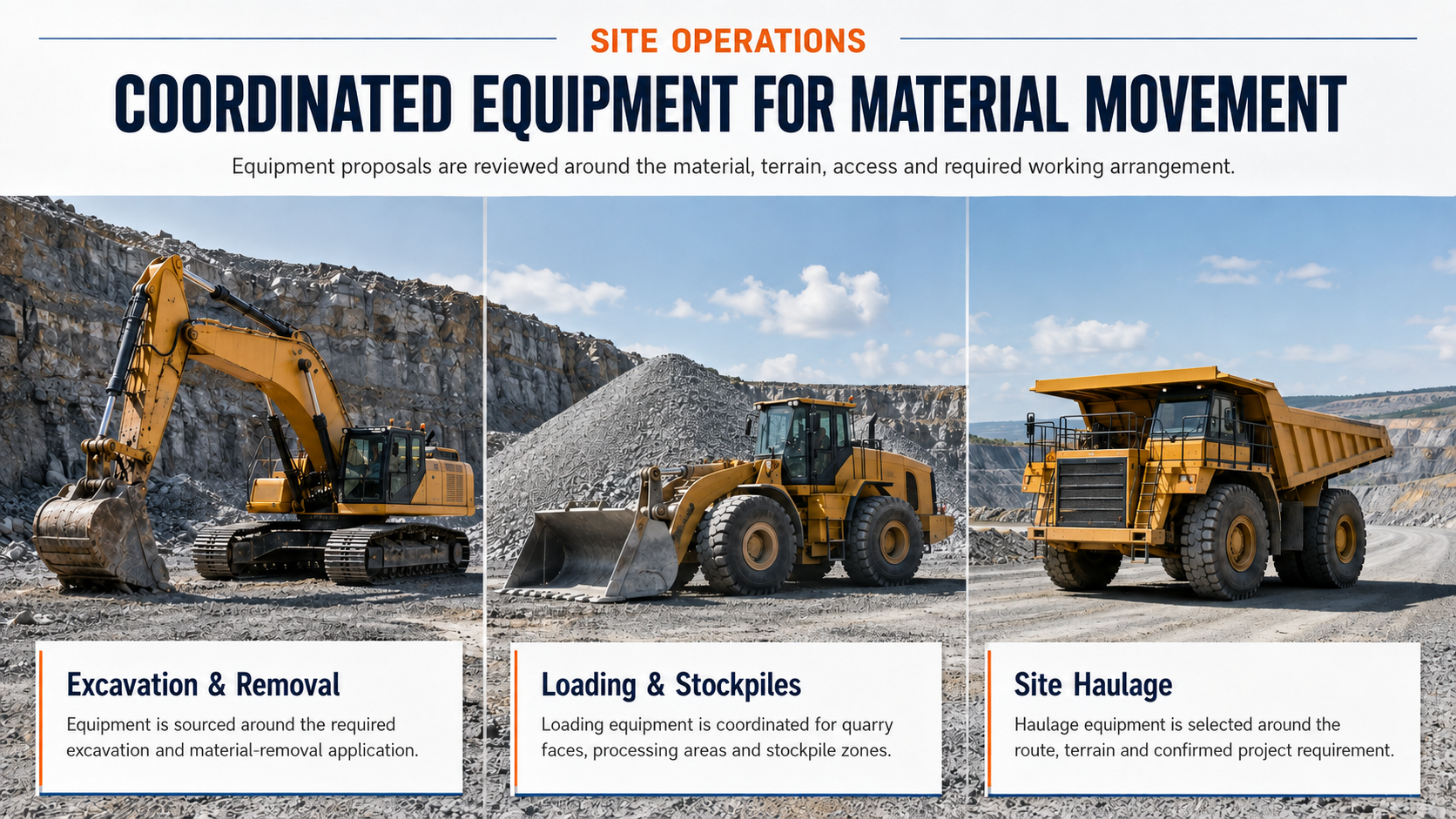 Information board showing site operations with three images of construction equipment: an excavator, a loader with a pile of gravel, and a dump truck, each with descriptive text about their roles in material movement.