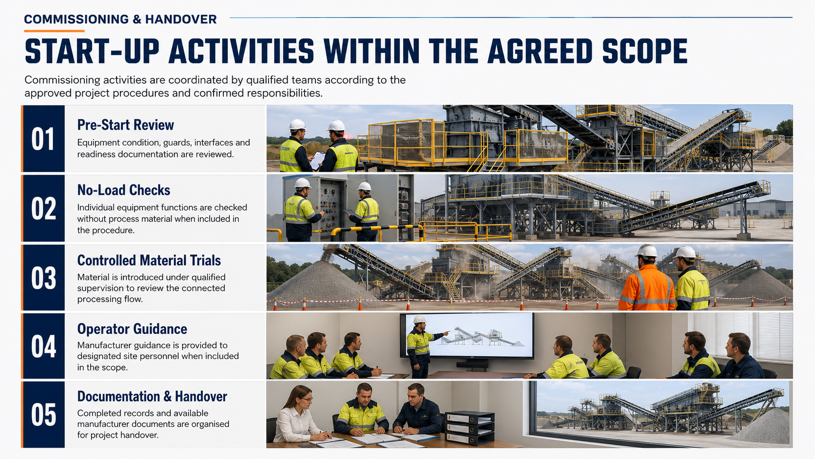 Infographic detailing start-up activities within the agreed scope, including pre-start review, no-load checks, controlled material trials, operator guidance, and documentation and handover, each accompanied by images of workers in safety gear and industrial equipment.