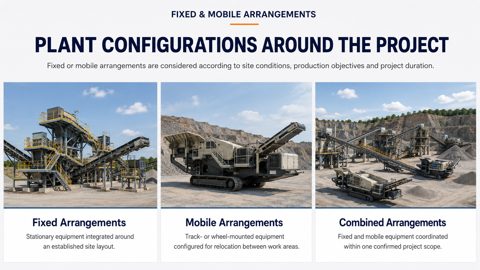 Chart displaying different plant configurations around a project, showing fixed arrangements, mobile arrangements, and combined arrangements with images of industrial equipment.