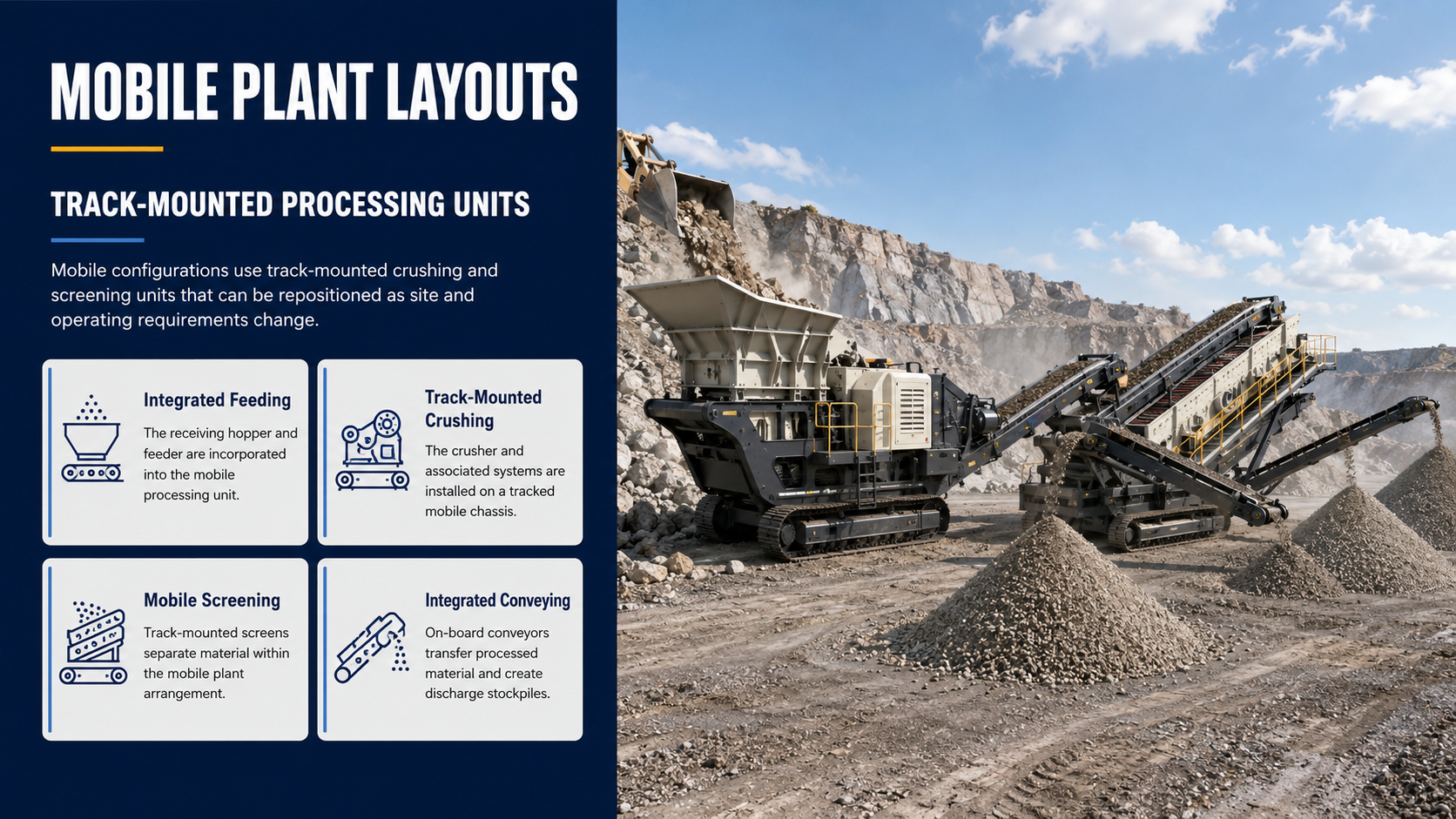 Infographic about mobile plant layouts with track-mounted processing units, showing an excavator on a rocky quarry site with piles of gravel, and a blue panel listing four features: Integrated Feeding, Track-Mounted Crushing, Mobile Screening, and Integrated Conveying.