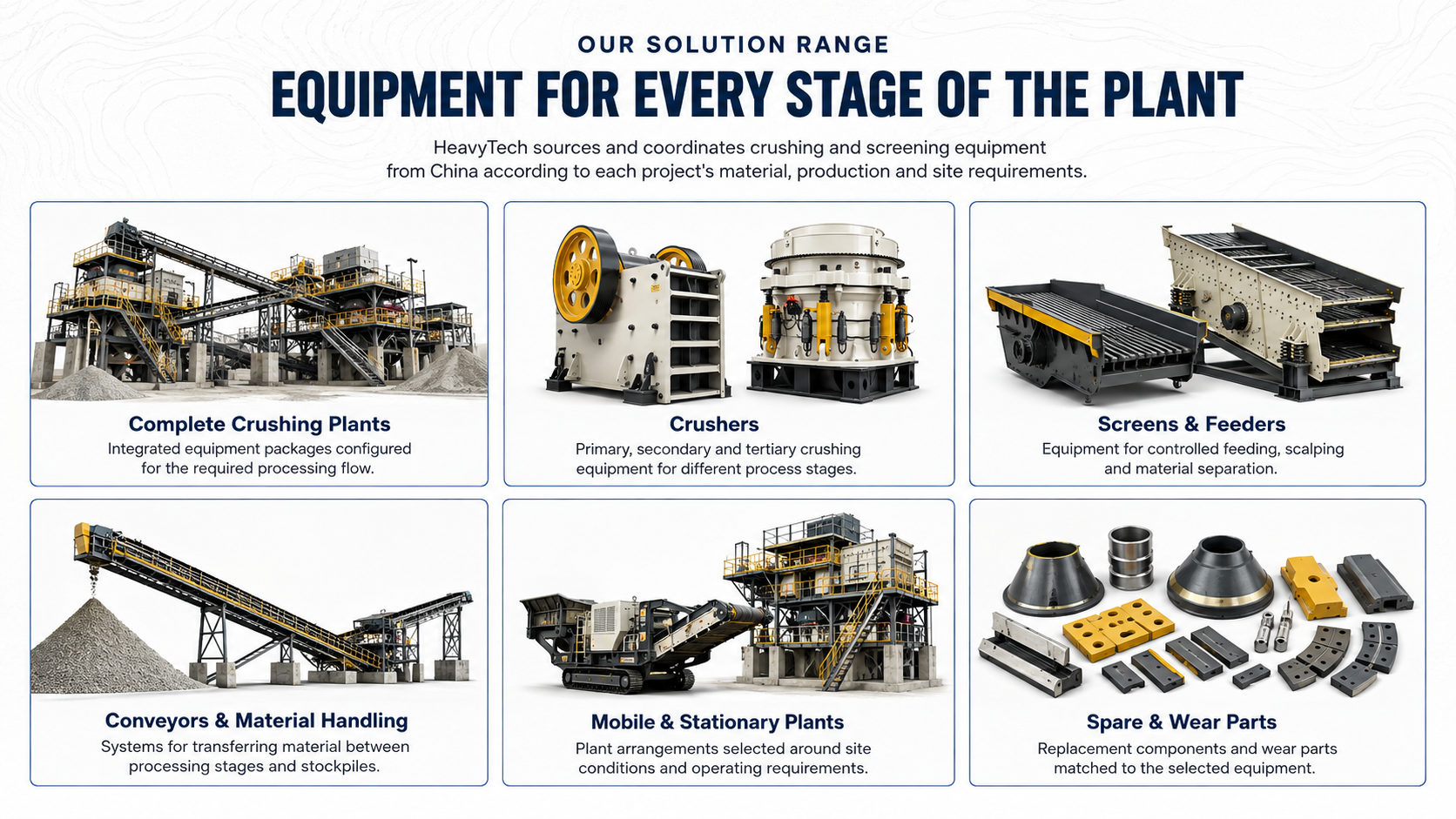 Diagram showing equipment for different stages of a manufacturing plant, including crushing plants, crushers, screens & feeders, conveyors & material handling, mobile & stationary plants, and spare & wear parts.
