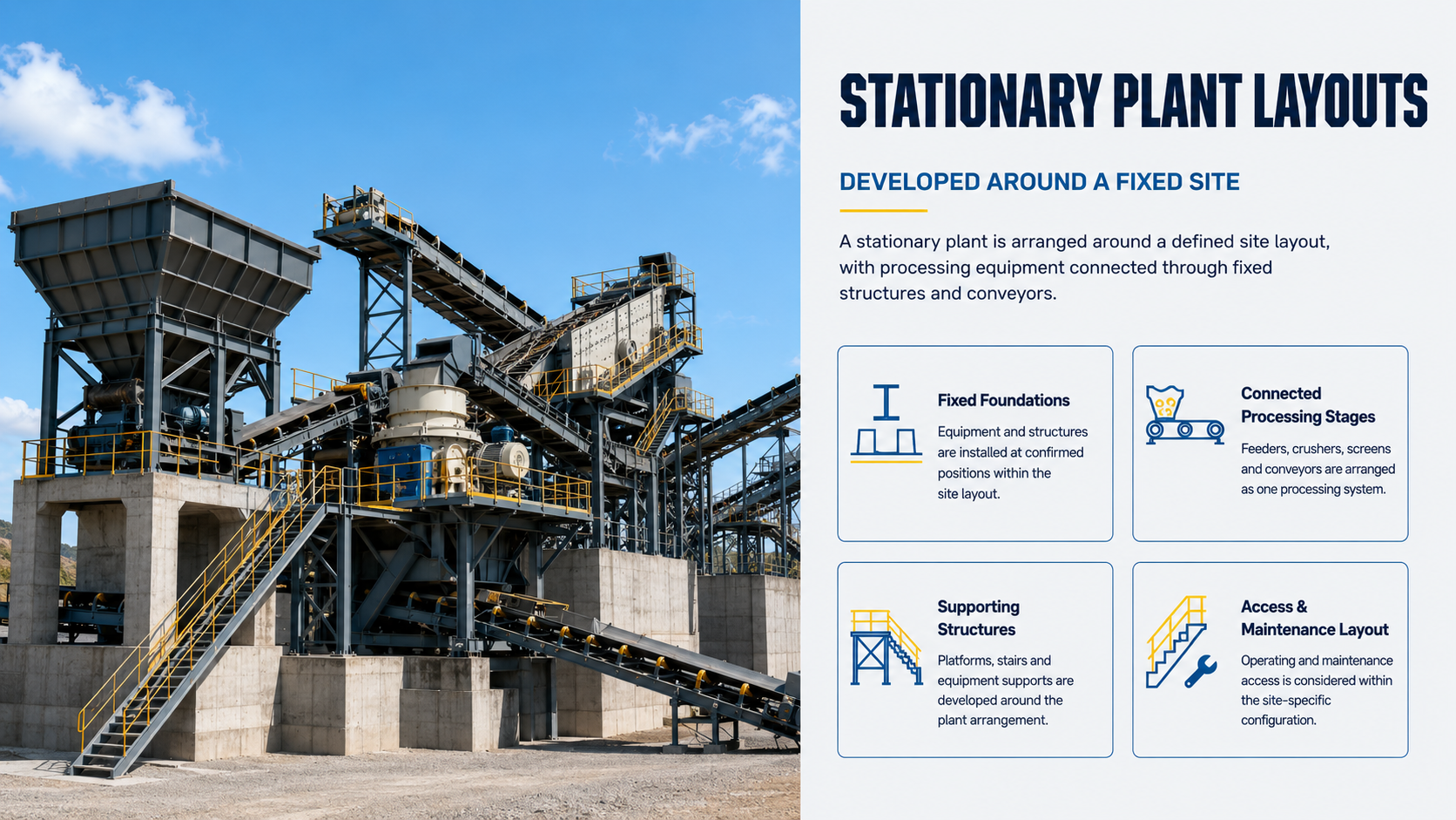 Information board about stationary plant layouts next to an industrial processing plant with conveyors, structures, and machinery.
