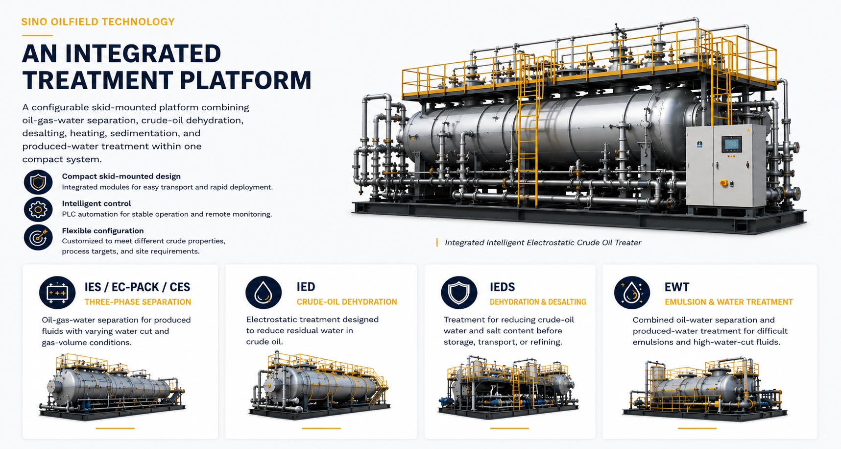 A large industrial skid-mounted treatment platform with numerous pipes, valves, and safety railings, labeled as part of Sino Oilfield Technology's integrated electrostatic crude oil treater system.