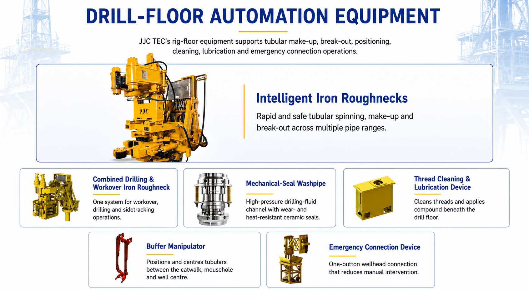 An informational poster displaying drilling and automation equipment for drill-floor operations, including a large yellow robotic device called Intelligent Iron Roughnecks, along with smaller images of a combined drilling and workover iron roughneck, a mechanical-seal washpipe, a thread cleaning and lubrication device, a buffer manipulator, and an emergency connection device.