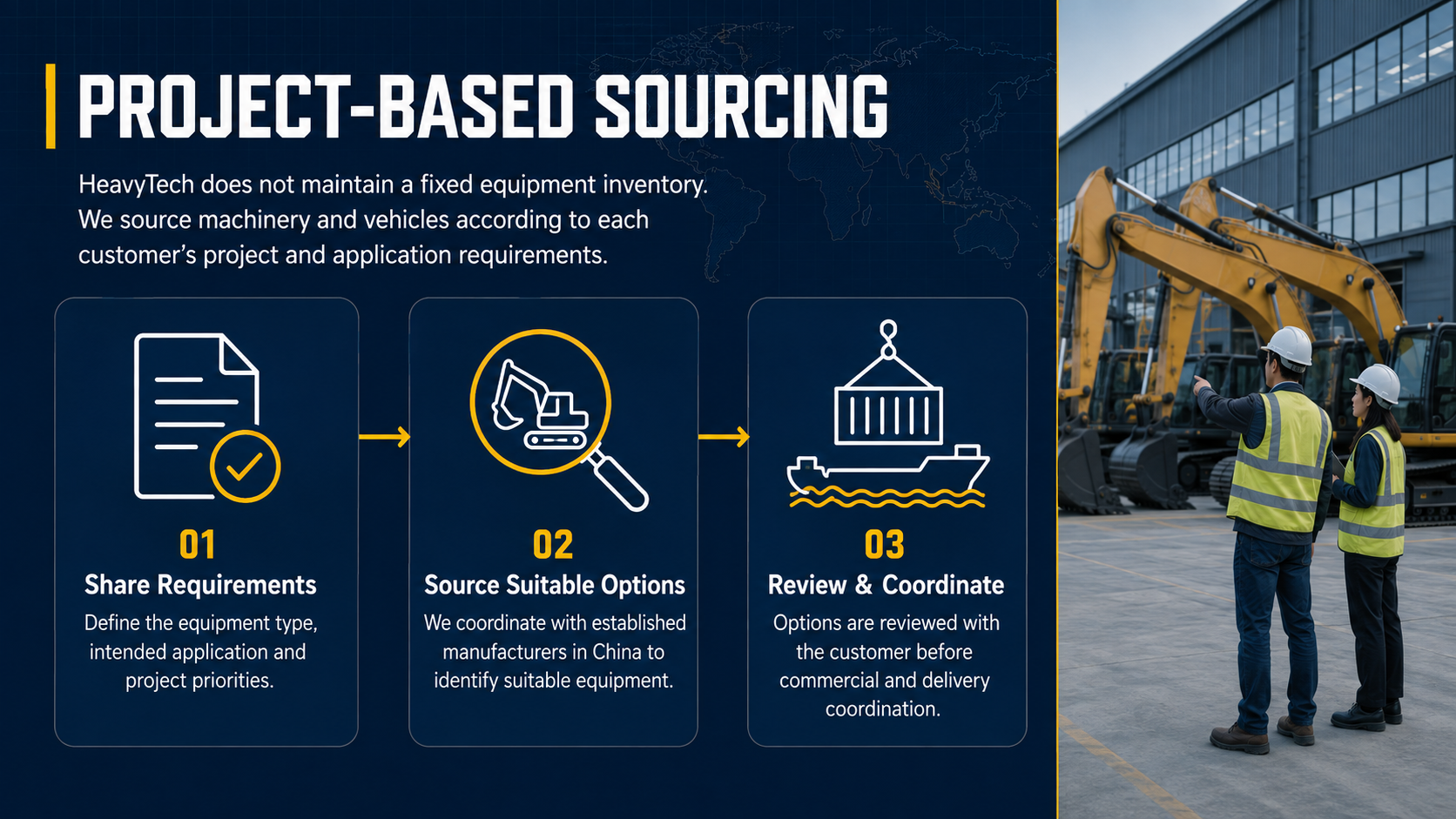 A presentation slide titled 'Project-Based Sourcing' with three steps: Share Requirements, Source Suitable Options, Review & Coordinate, beside a construction site with two workers in safety vests and helmets near heavy machinery.