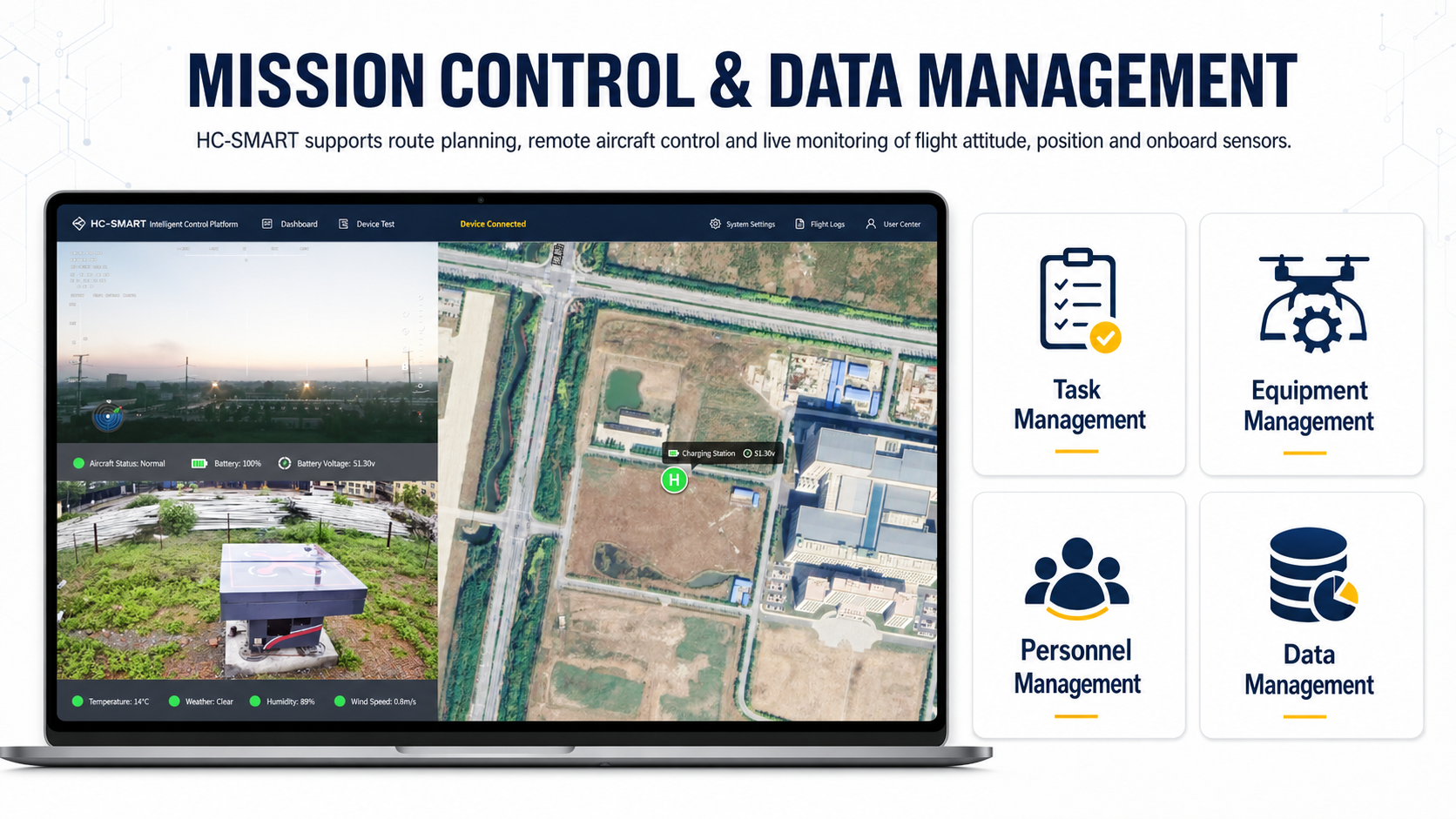 A digital display showing a satellite map of an industrial area with roads, buildings, and a green space, along with images of drone equipment and status indicators. To the right, four icons with labels: Task Management, Equipment Management, Personnel Management, and Data Management.