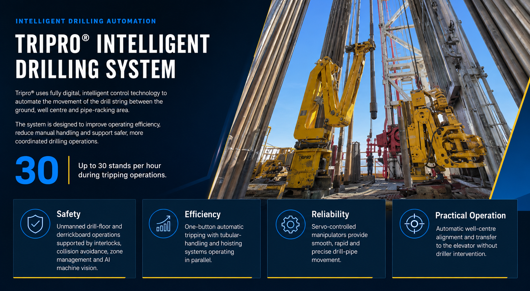 Image showcasing the Tripro Intelligent Drilling System, featuring yellow robotic equipment on an offshore drilling platform with a blue sky background. The overlay text highlights system features such as safety, efficiency, reliability, and practical operation.