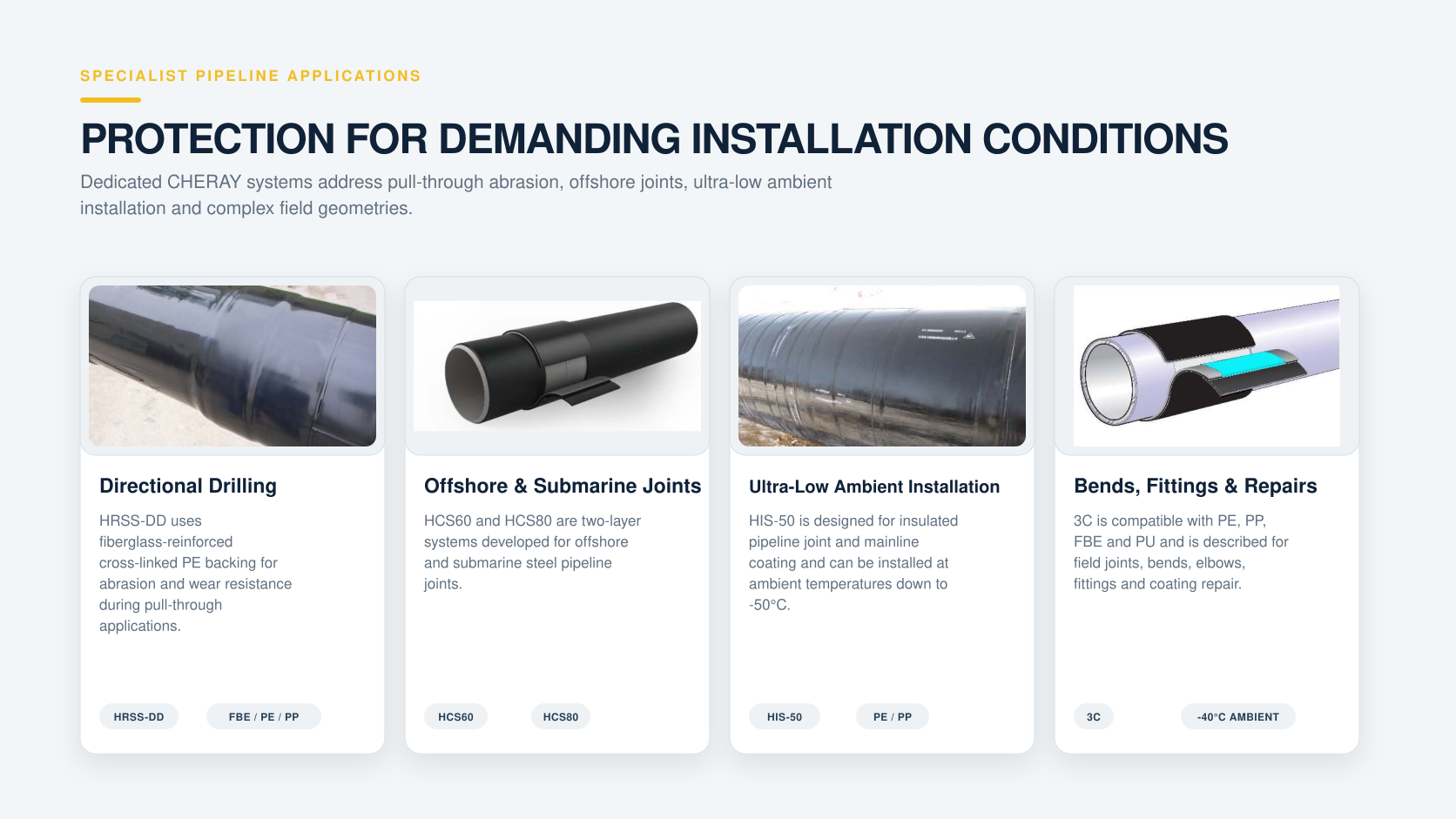 Four different technical pipeline components with descriptions: 1) A black pipeline section for directional drilling, 2) A black cylindrical piece for offshore and submarine joints, 3) A large black pipeline with a shiny surface for ultra-low ambient installation, 4) A cutaway illustration of a pipeline with fitting components for bends, fittings, and repairs.