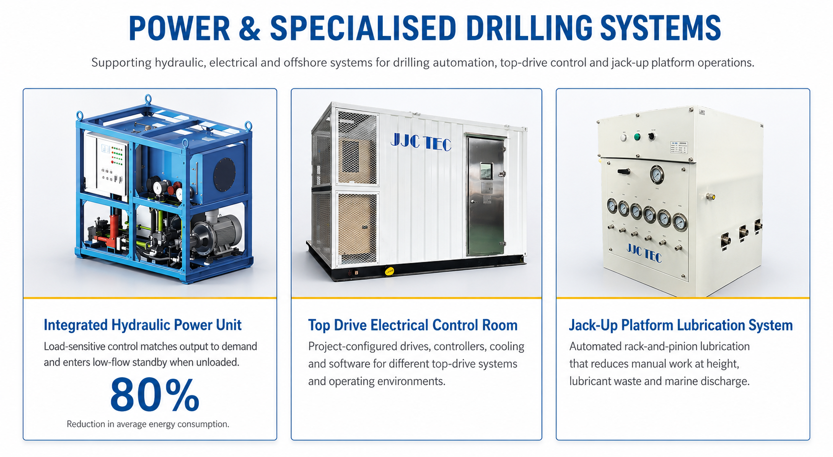 A diagram of three drilling system components: an integrated hydraulic power unit, a top drive electrical control room, and a jack-up platform lubrication system, with descriptions of their functions.