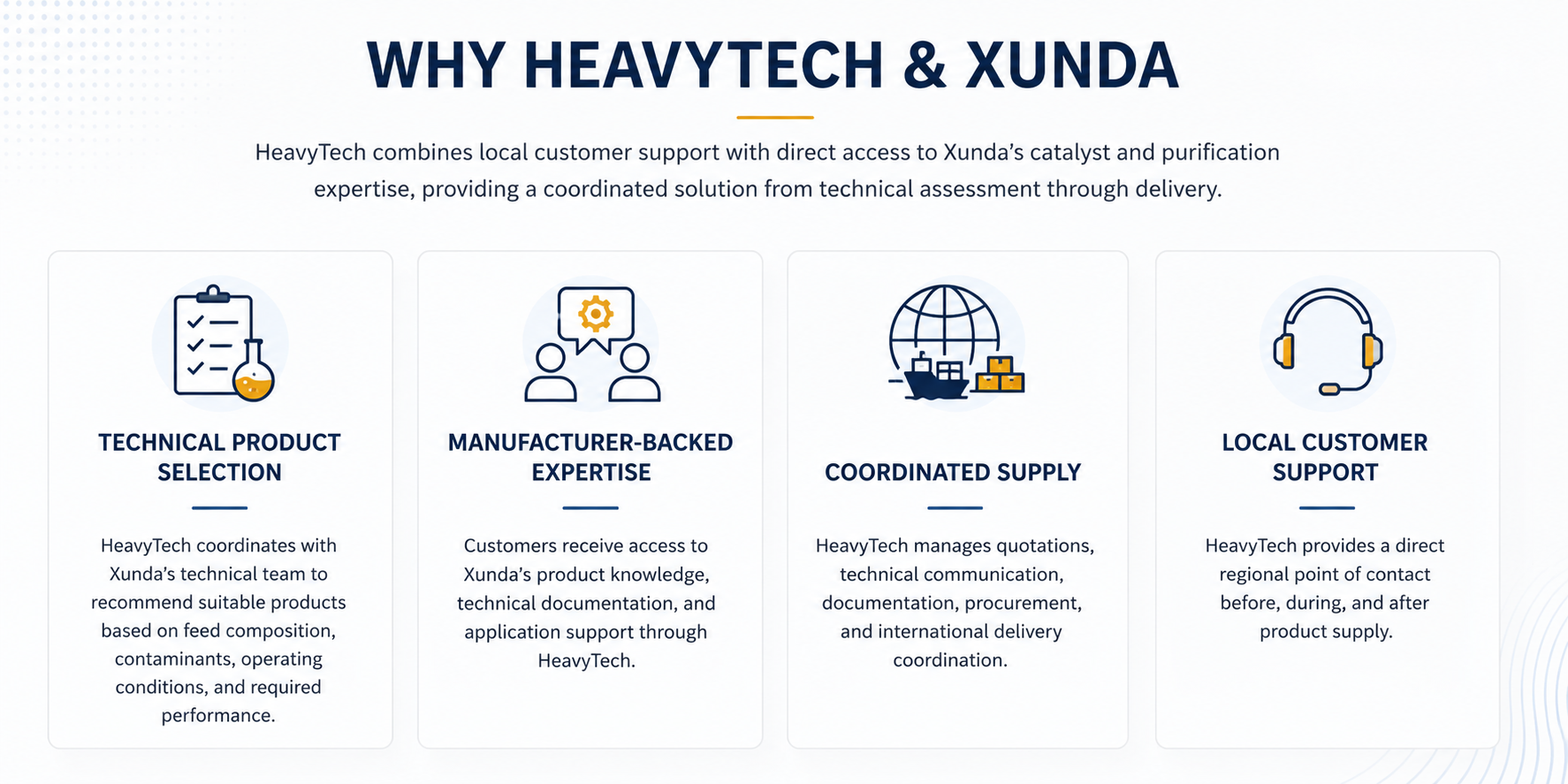 Diagram explaining why HeavyTech and Xunda collaborate, highlighting technical product selection, manufacturer-backed expertise, coordinated supply, and local customer support with respective icons.