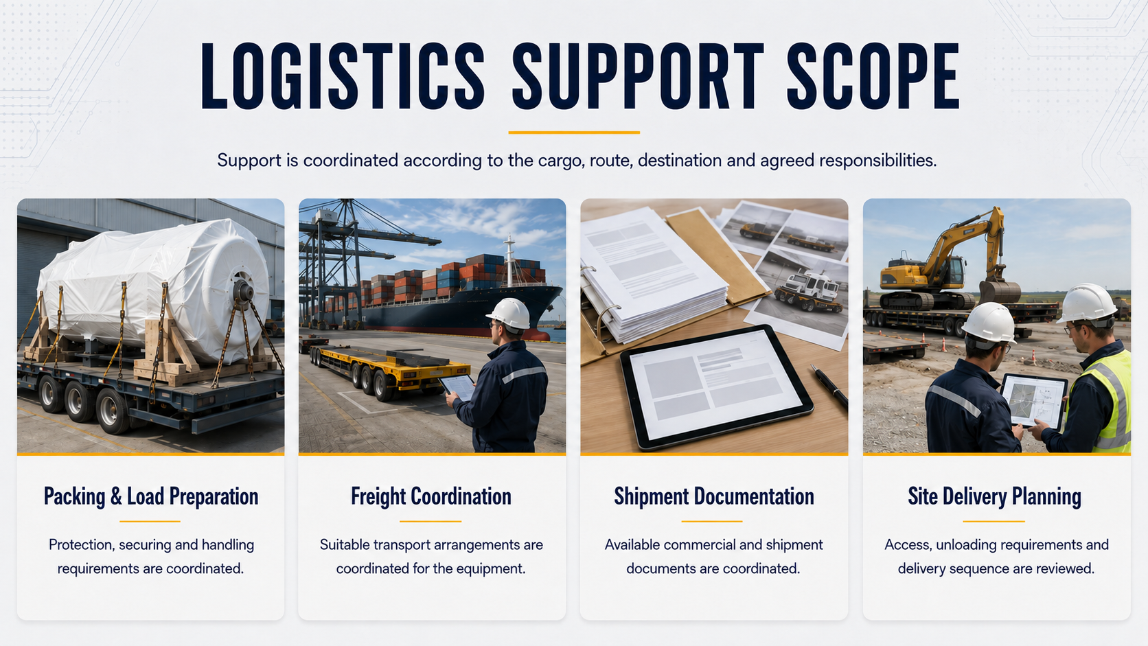 An informational graphic titled "Logistics Support Scope" with four sections. Each section has an image and description: 1. A large industrial object on a trailer, with the title "Packing & Load Preparation" and text about coordination of protection, securing, and handling. 2. A cargo ship with containers, titled "Freight Coordination" discussing transport arrangements. 3. Documents, tablet, and photos of vehicles, titled "Shipment Documentation" about coordinating commercial and shipment documents. 4. Two workers with helmets reviewing plans near construction equipment, titled "Site Delivery Planning" about review of delivery access and unloading.
