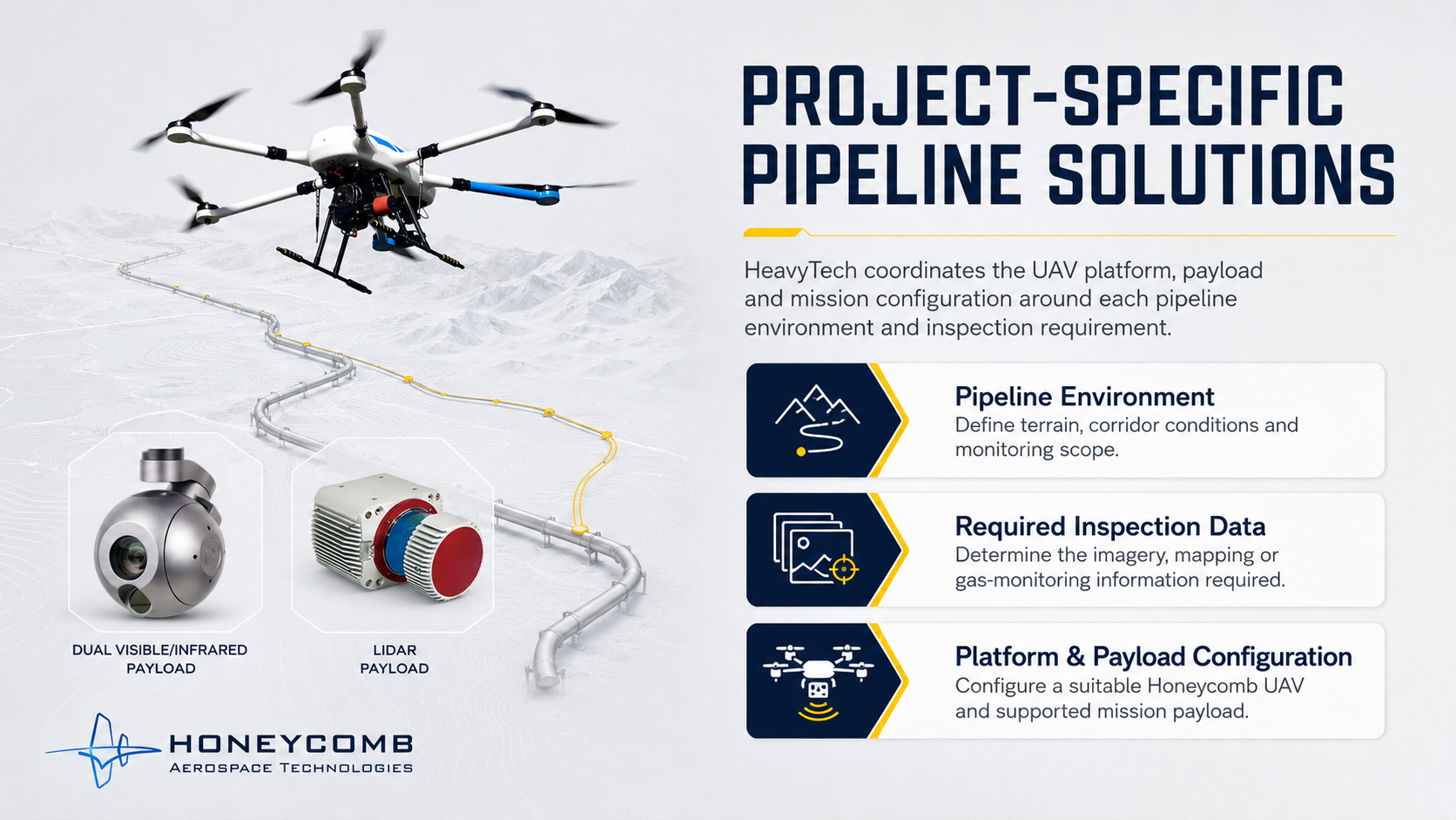 A drone flying above a pipeline in a snowy mountainous environment, with a description of project-specific pipeline solutions, including pipeline environment, inspection data, and platform and payload configuration, by Honeycomb Aerospace Technologies.