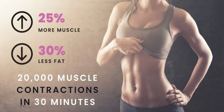 A woman with toned abs lifting her sports bra to show her stomach, with text on the left about muscle gains and fat loss, and a claim of 20,000 muscle contractions in 30 minutes.