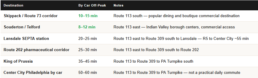 commute times from harleysville pa for homeowners