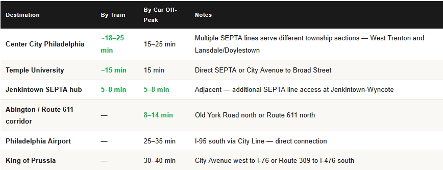 commute times from cheltenham pa for homeowners