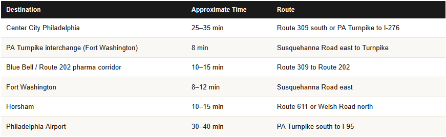 commute times from Dresher PA for homeowners