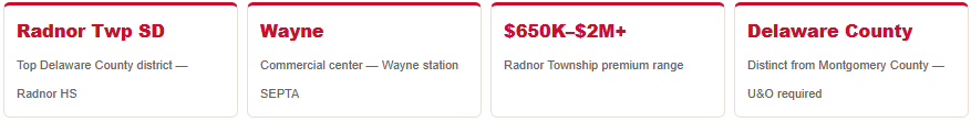 radnor township pa realtor home price range wayne delaware county