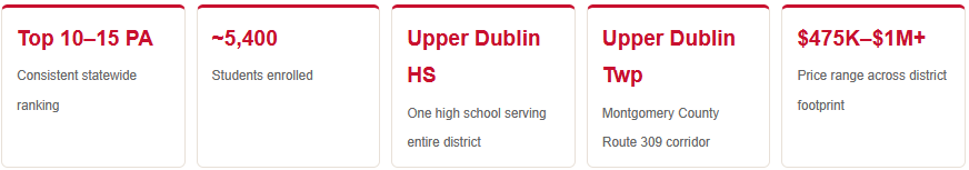 upper dublin school rankings enrollment home price range