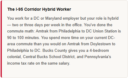 types of homeowners that move from maryland to pennsylvania I-95 corridor hybrid worker