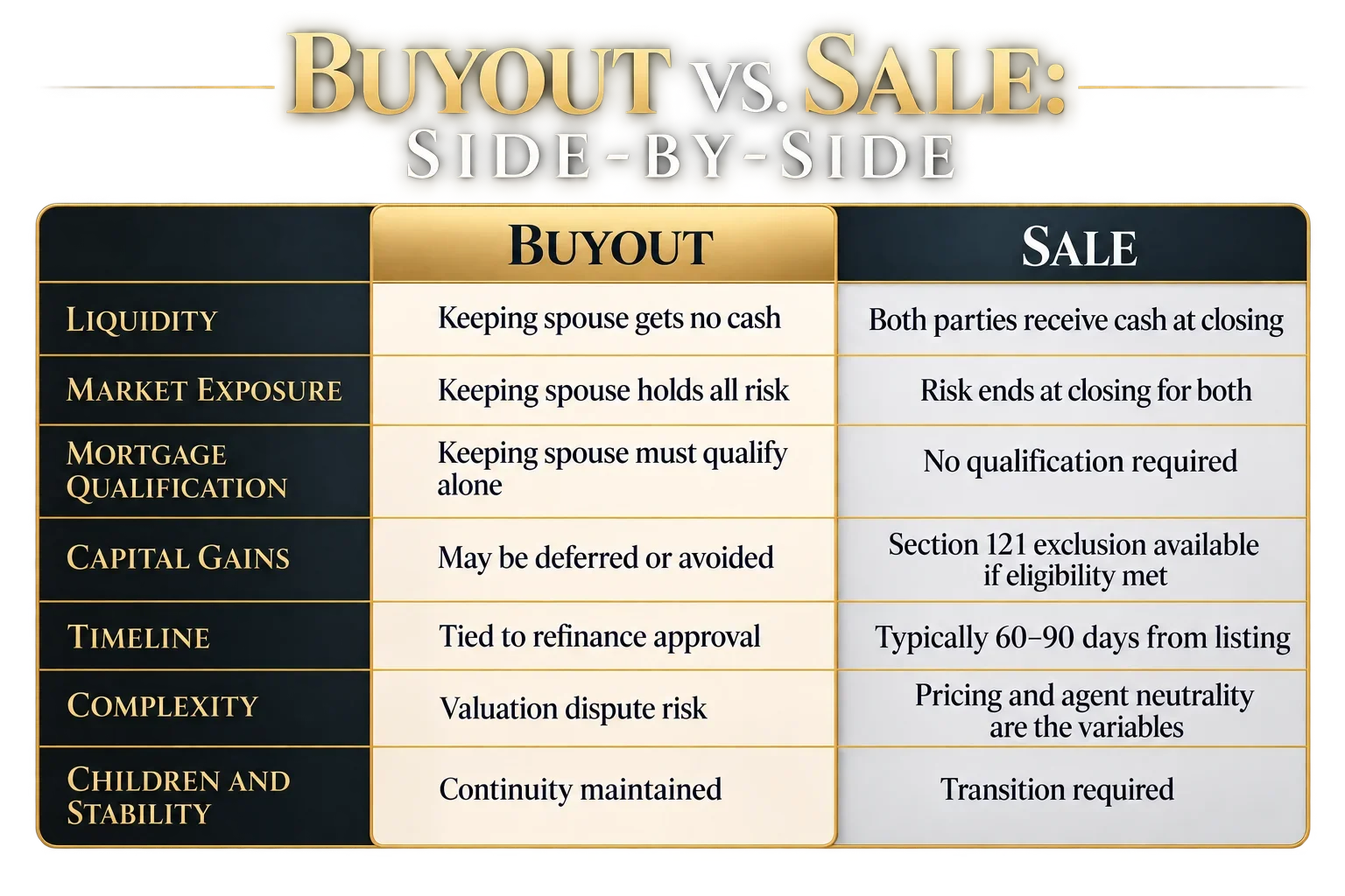 Buyout vs. Sale_ Side-by-Side Comparison