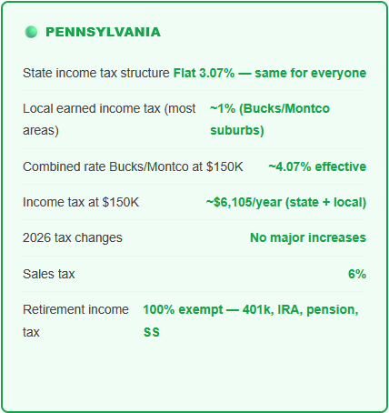 pennsylvania taxes state income tax sales taxes