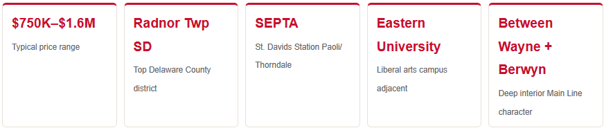 st davids pa home price range school district commute perks